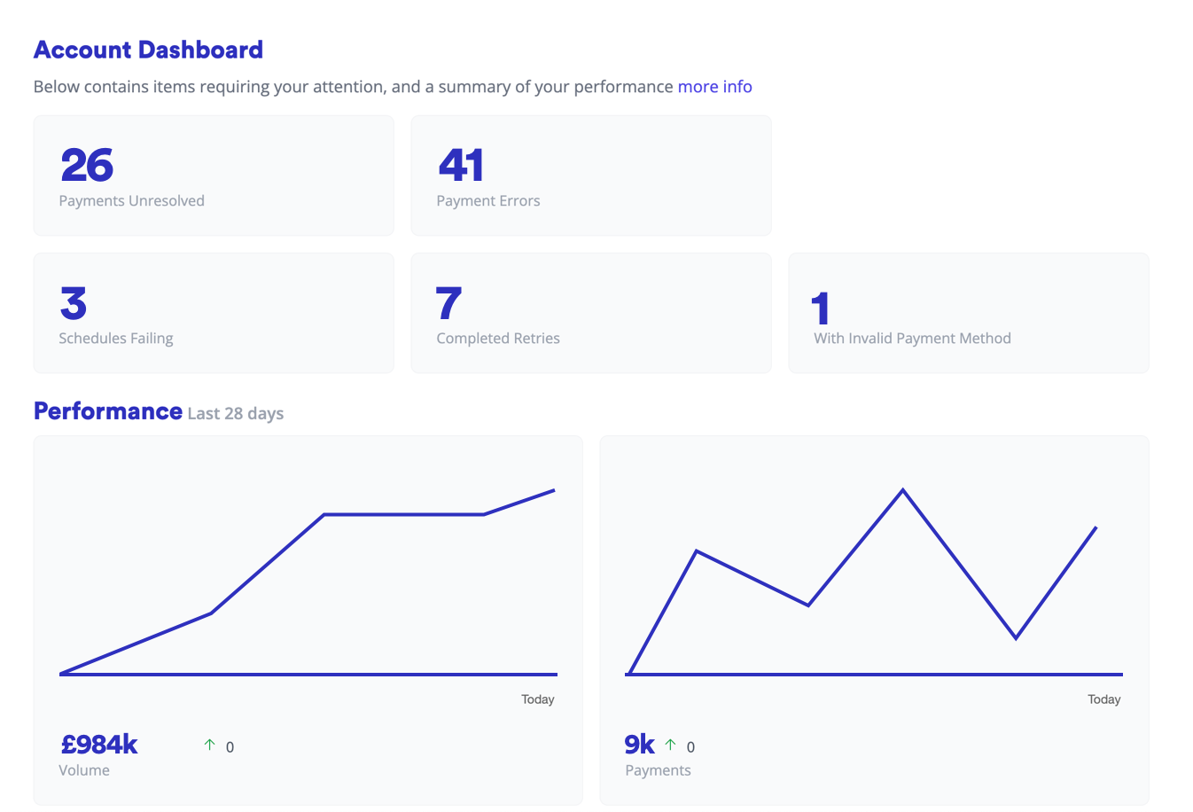 merchant portal dashboard
