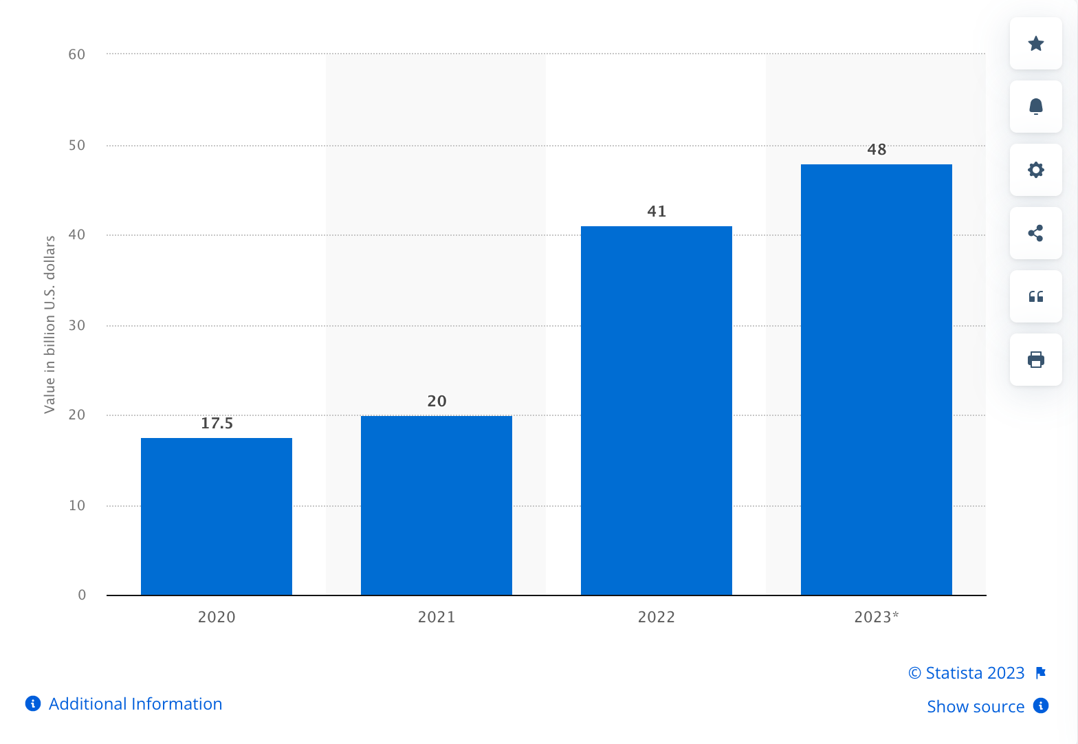 fraud graph