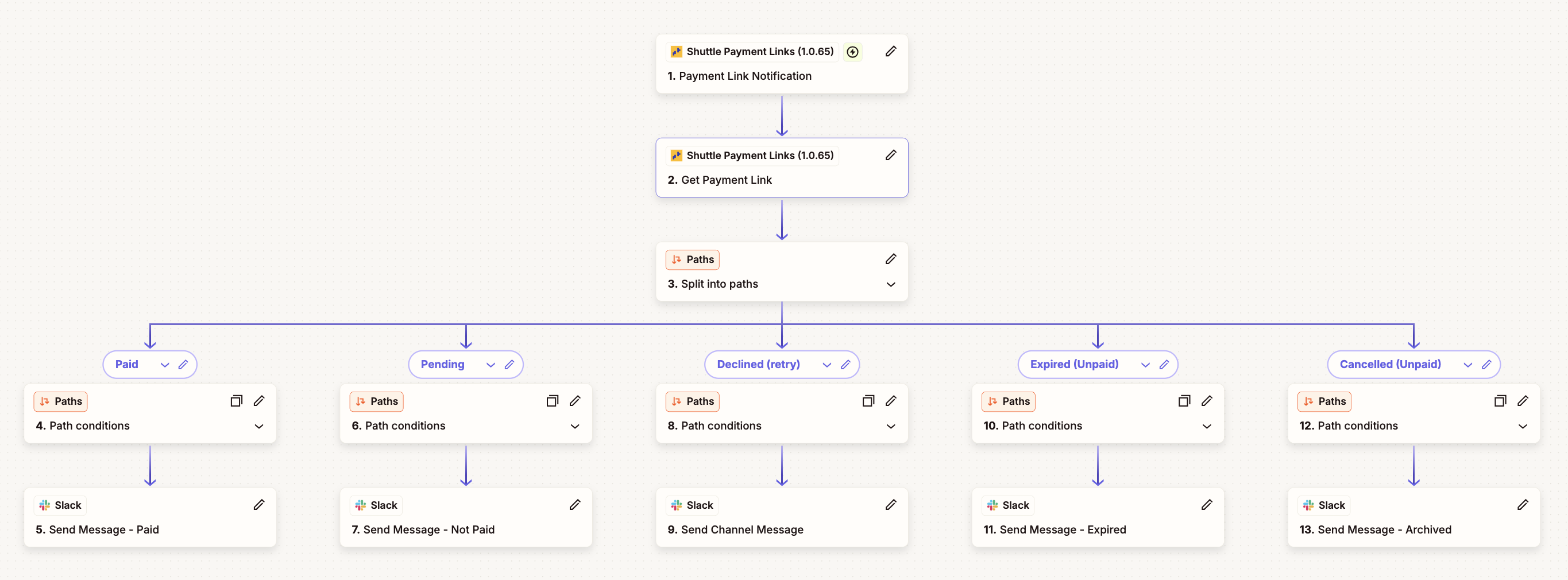 zapier-notifications
